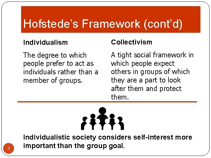 Hofstede’s Framework (cont’d) 9 Individualism Collectivism The degree to which people prefer to act