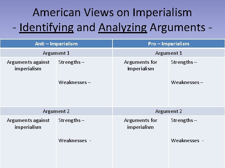 American Views on Imperialism - Identifying and Analyzing Arguments - Anti – Imperialism Pro