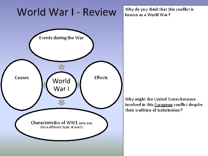 World War I - Review Why do you think that this conflict is known