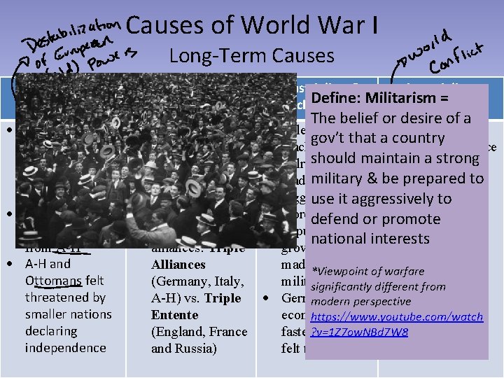 Causes of World War I Long-Term Causes Nationalism Militarism & alliances Industrialism & Imperialism