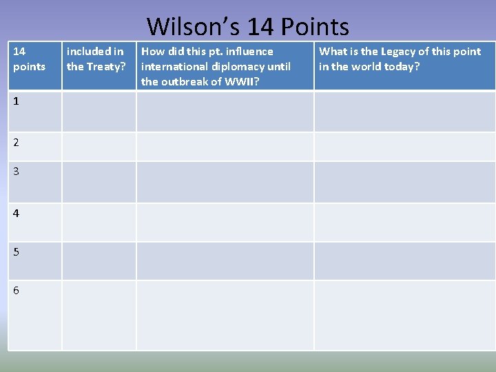 Wilson’s 14 Points 14 points 1 2 3 4 5 6 included in the