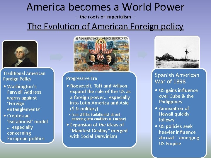 America becomes a World Power - the roots of Imperialism - The Evolution of