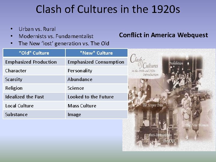 Clash of Cultures in the 1920 s • Urban vs. Rural • Modernists vs.