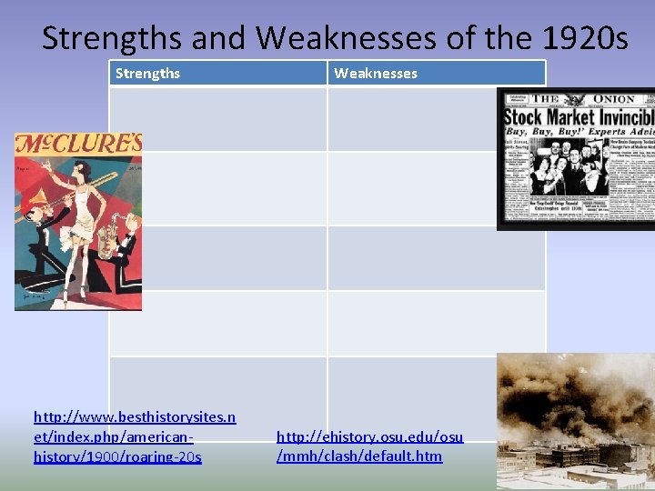 Strengths and Weaknesses of the 1920 s Strengths http: //www. besthistorysites. n et/index. php/americanhistory/1900/roaring-20