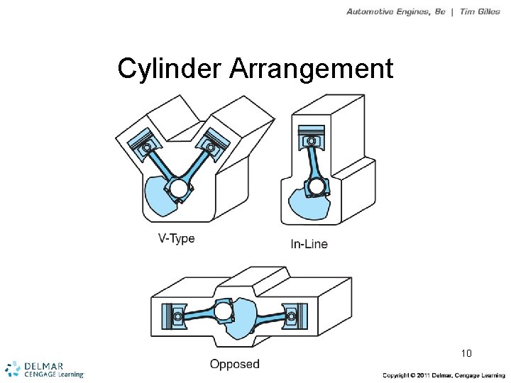 Cylinder Arrangement 10 