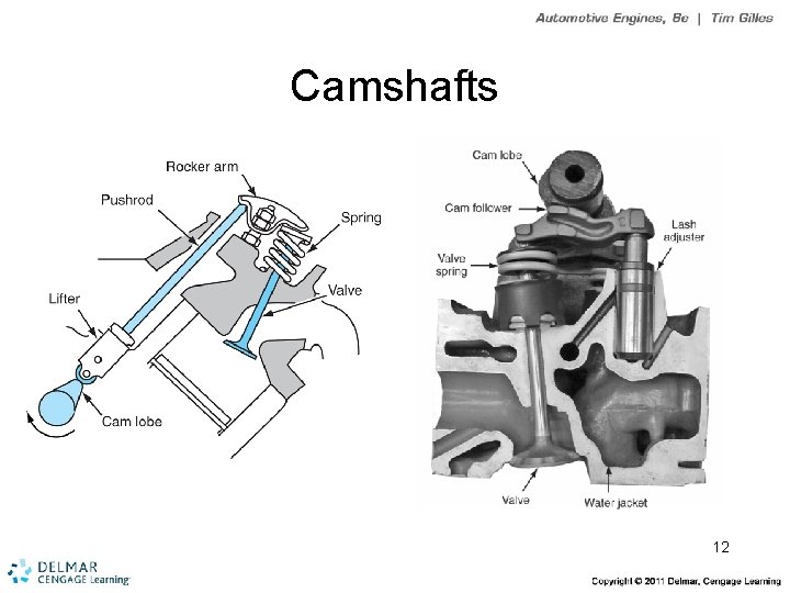 Camshafts 12 