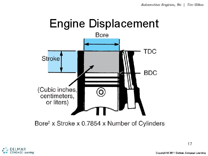 Engine Displacement 17 