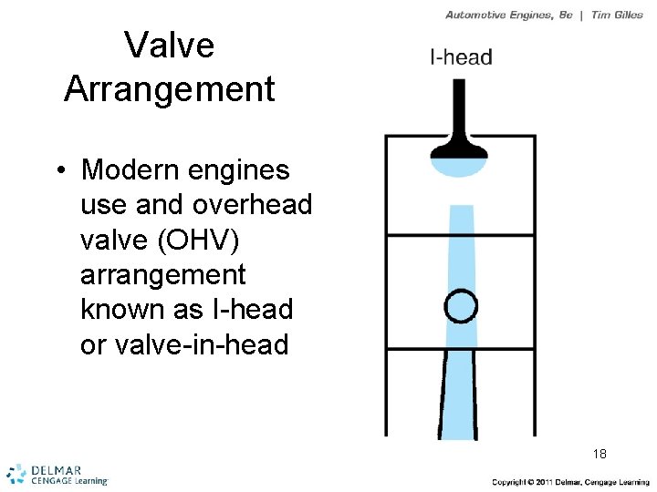 Valve Arrangement • Modern engines use and overhead valve (OHV) arrangement known as I-head