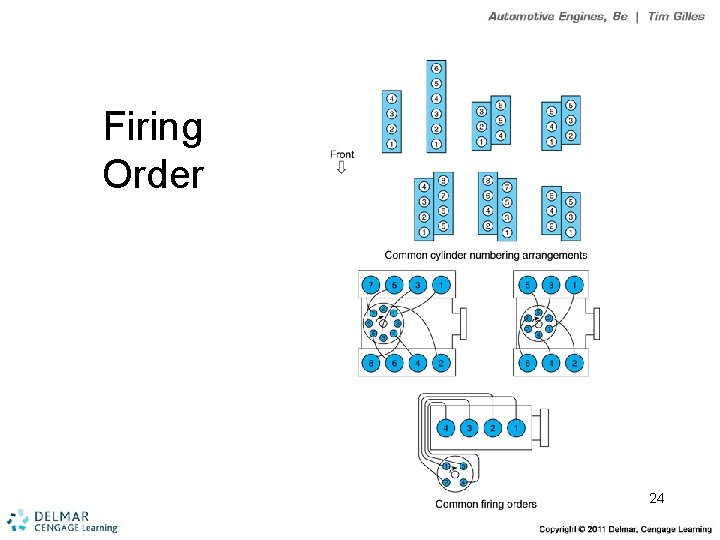 Firing Order 24 