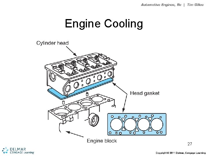 Engine Cooling 27 