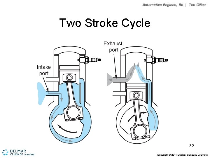 Two Stroke Cycle 32 