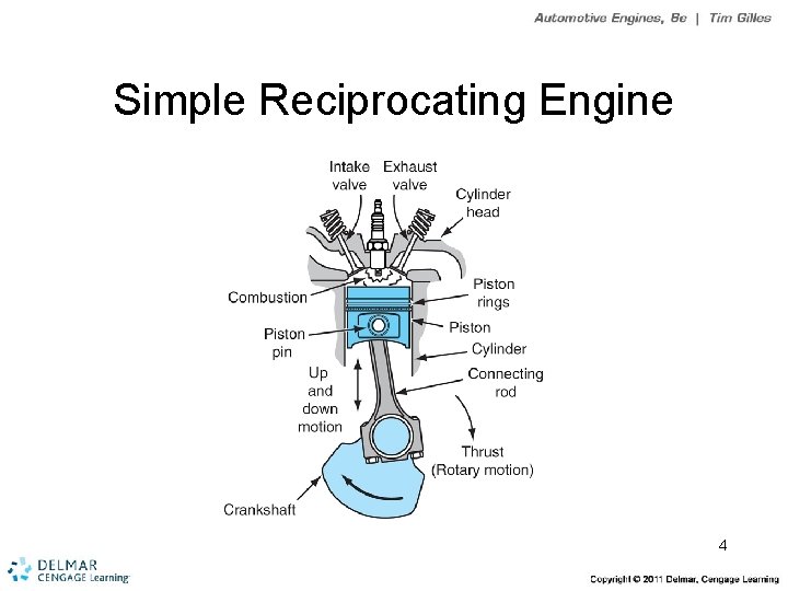 Simple Reciprocating Engine 4 