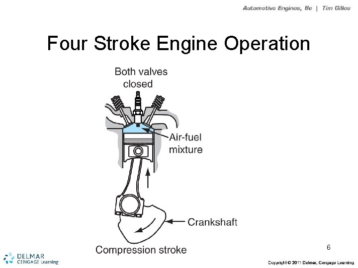 Four Stroke Engine Operation 6 