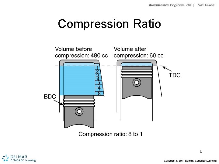 Compression Ratio 8 