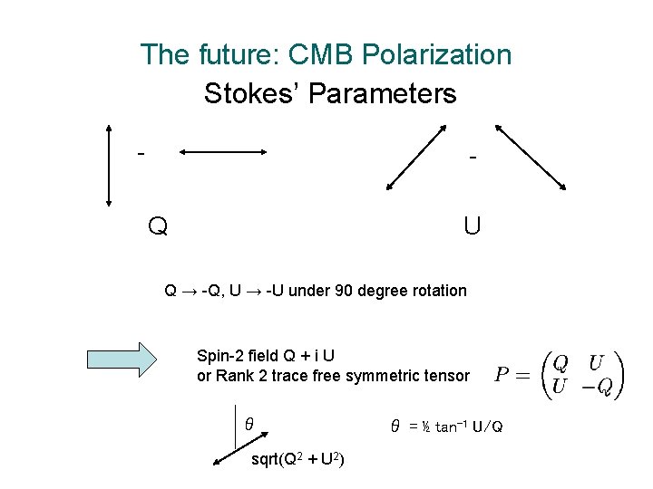 The future: CMB Polarization Stokes’ Parameters - Q U Q → -Q, U →