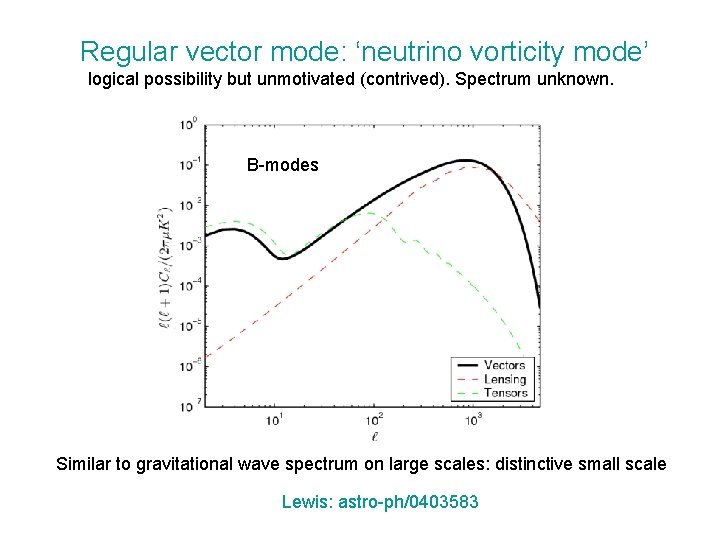 Regular vector mode: ‘neutrino vorticity mode’ logical possibility but unmotivated (contrived). Spectrum unknown. B-modes