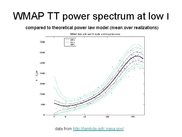 WMAP TT power spectrum at low l compared to theoretical power law model (mean
