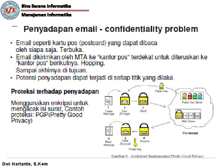 Bina Sarana Informatika Manajemen Informatika Dwi Hartanto, S. Kom 