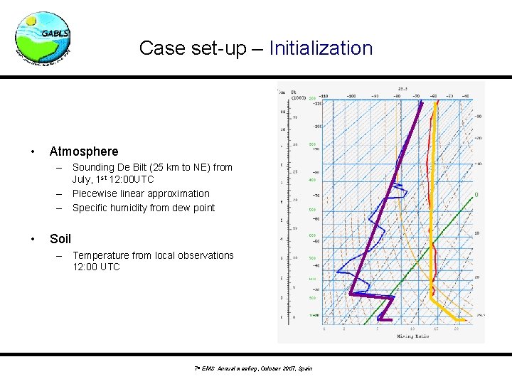 Case set-up – Initialization • Atmosphere – Sounding De Bilt (25 km to NE)