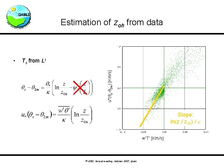 Estimation of zoh from data Ts from L↑ u*(qs-q 2 m) [Km/s] • Slope: