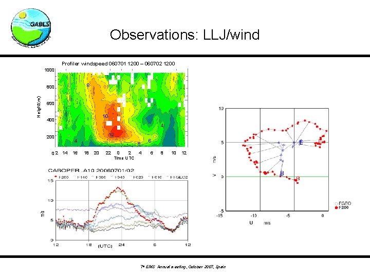 Observations: LLJ/wind Profiler windspeed 060701 1200 – 060702 1200 1000 8 Height (m) 800