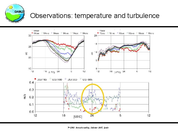 Observations: temperature and turbulence 7 th EMS Annual meeting, October 2007, Spain 