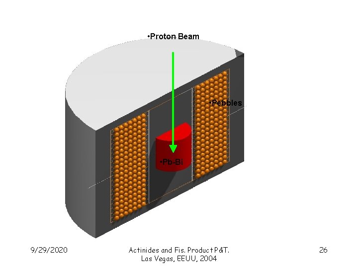  • Proton Beam • Pebbles • Pb-Bi 9/29/2020 Actinides and Fis. Product P&T.