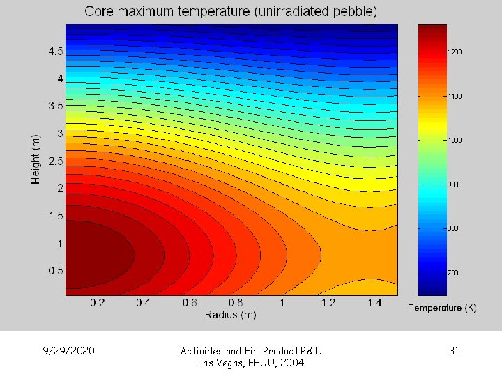 9/29/2020 Actinides and Fis. Product P&T. Las Vegas, EEUU, 2004 31 