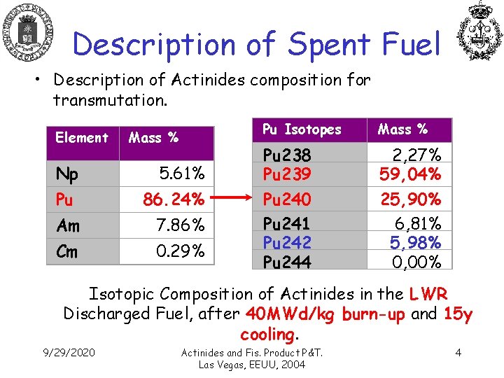 Description of Spent Fuel • Description of Actinides composition for transmutation. Element Mass %