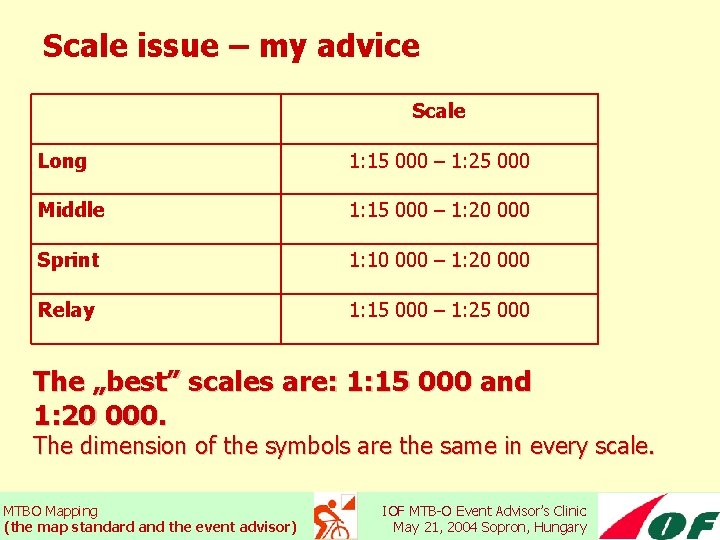 Scale issue – my advice Scale Long 1: 15 000 – 1: 25 000