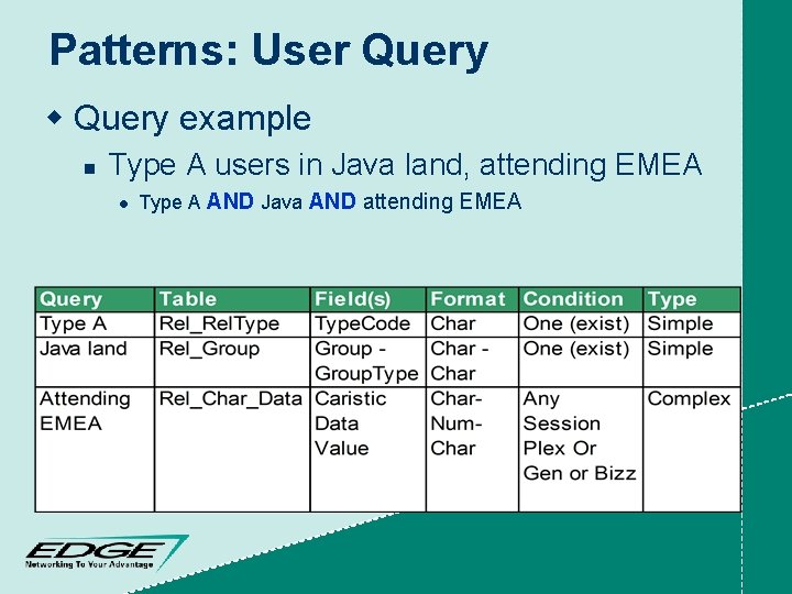Patterns: User Query w Query example n Type A users in Java land, attending