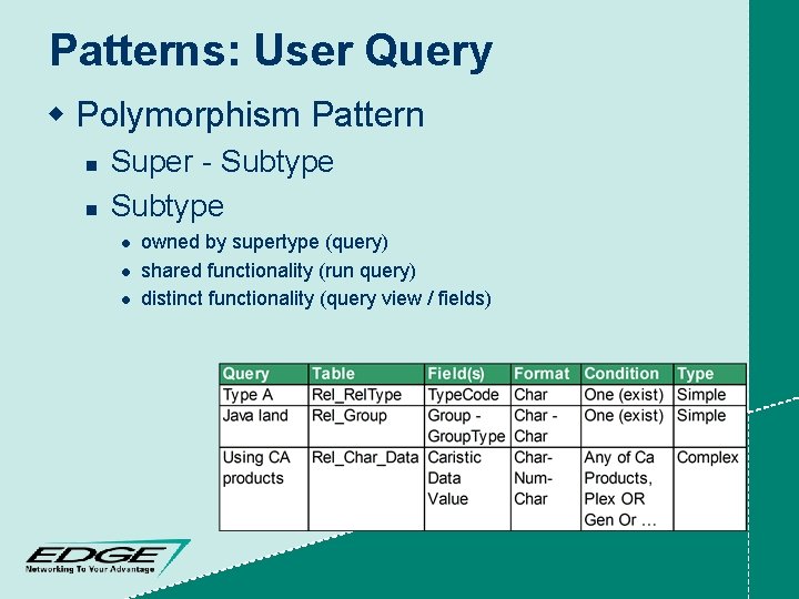 Patterns: User Query w Polymorphism Pattern n n Super - Subtype l l l