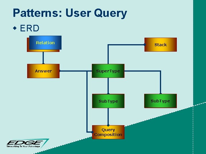 Patterns: User Query w ERD Query_ Relation Owner Answer Stack Query Super. Type Compound