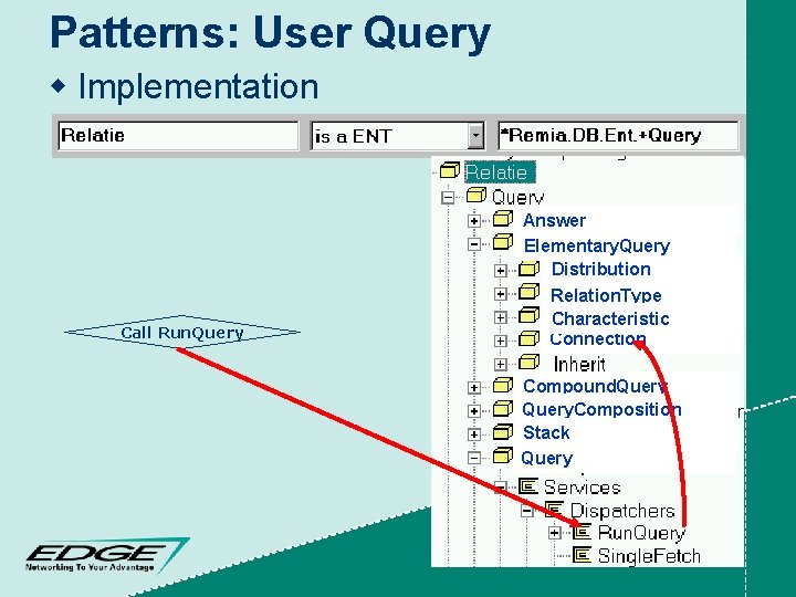 Patterns: User Query w Implementation Call Run. Query Answer Elementary. Query Distribution Relation. Type