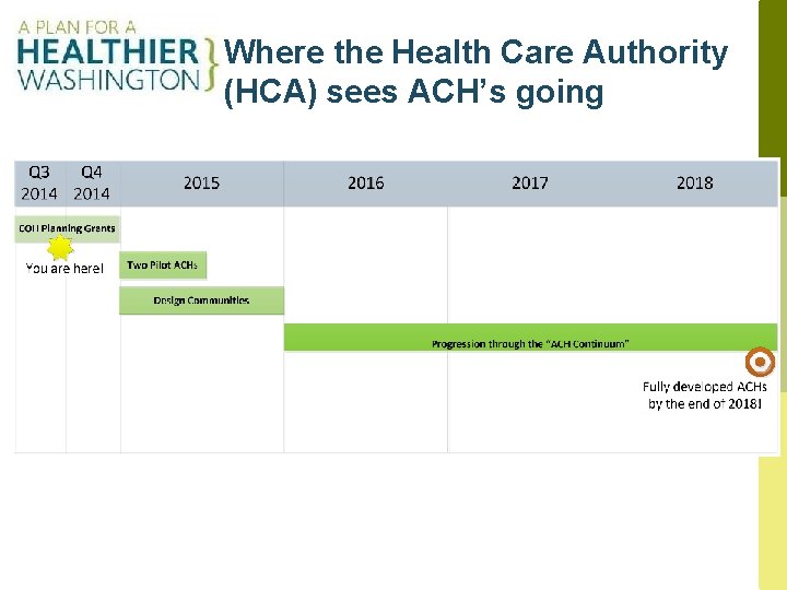 Where the Health Care Authority (HCA) sees ACH’s going 