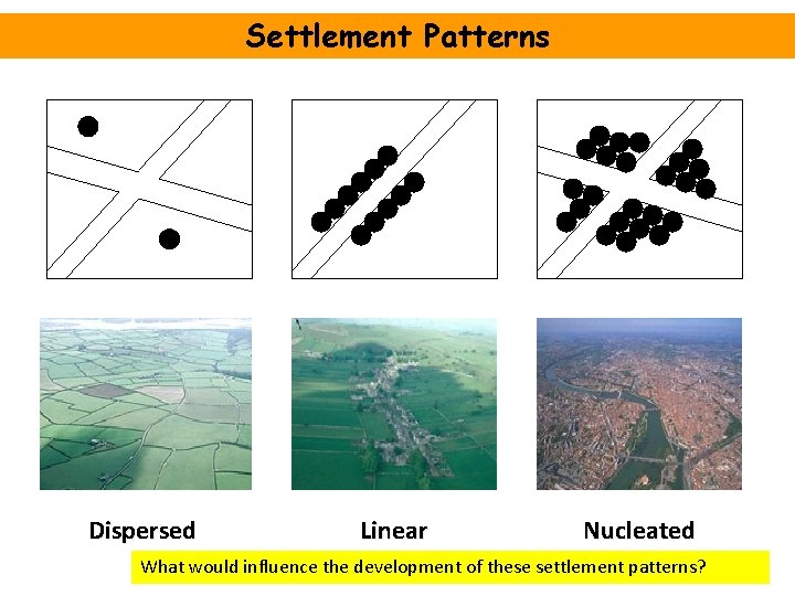 Settlement Patterns Dispersed Linear Nucleated What would influence the development of these settlement patterns?
