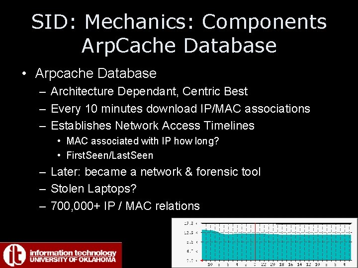 SID: Mechanics: Components Arp. Cache Database • Arpcache Database – Architecture Dependant, Centric Best
