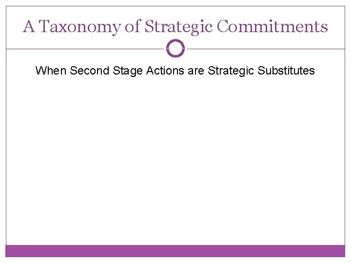 A Taxonomy of Strategic Commitments When Second Stage Actions are Strategic Substitutes 