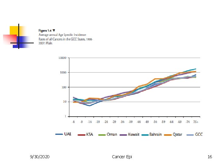 9/30/2020 Cancer Epi 16 