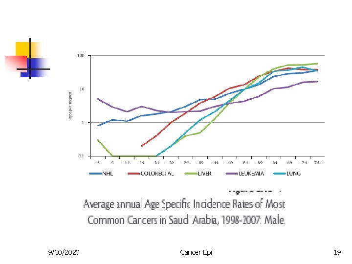 9/30/2020 Cancer Epi 19 