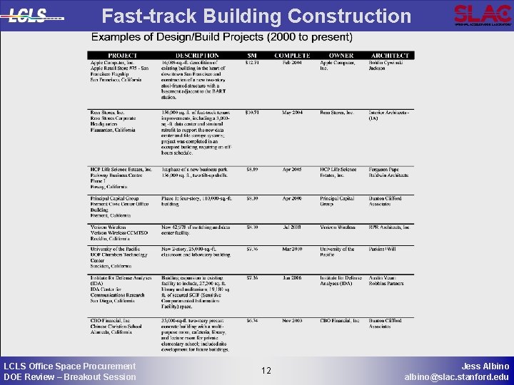 Fast-track Building Construction LCLS Office Space Procurement DOE Review – Breakout Session 12 12