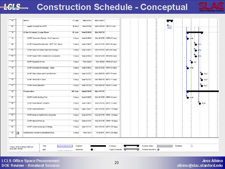 Construction Schedule - Conceptual LCLS Office Space Procurement DOE Review – Breakout Session 20