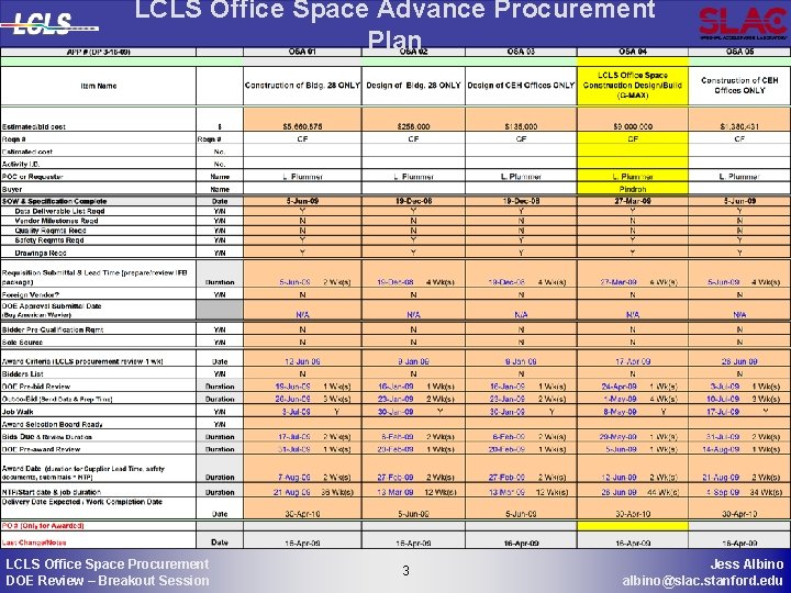 LCLS Office Space Advance Procurement Plan LCLS Office Space Procurement DOE Review – Breakout