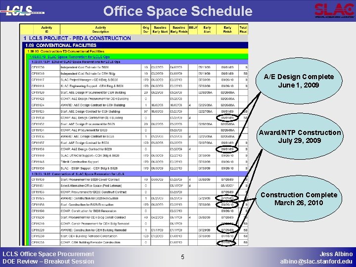 Office Space Schedule A/E Design Complete June 1, 2009 Award/NTP Construction July 29, 2009