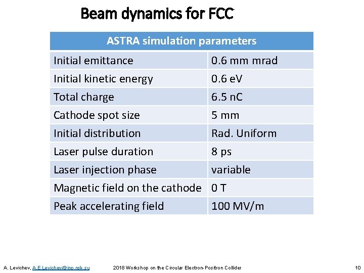 Beam dynamics for FCC ASTRA simulation parameters Initial emittance 0. 6 mm mrad Initial