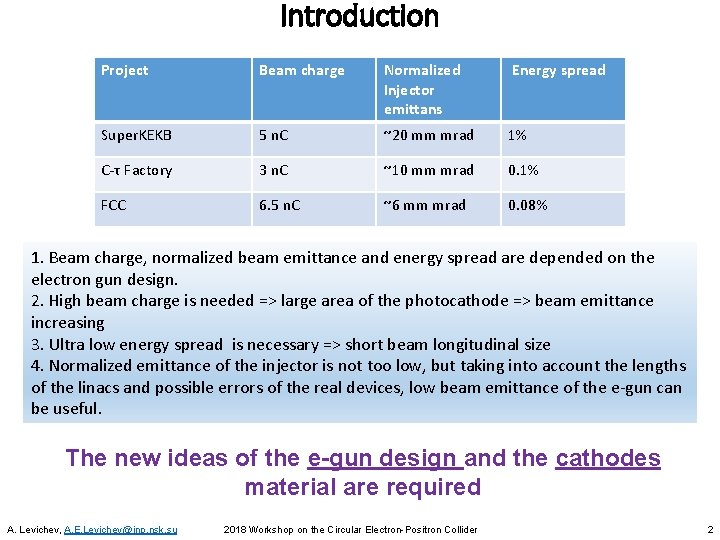 Introduction Project Beam charge Normalized Injector emittans Energy spread Super. KEKB 5 n. C