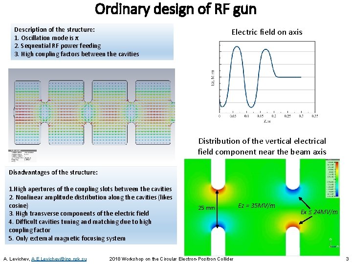 Ordinary design of RF gun Description of the structure: 1. Oscillation mode is π