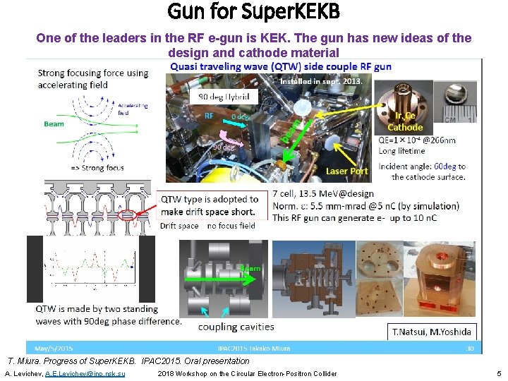 Gun for Super. KEKB One of the leaders in the RF e-gun is KEK.