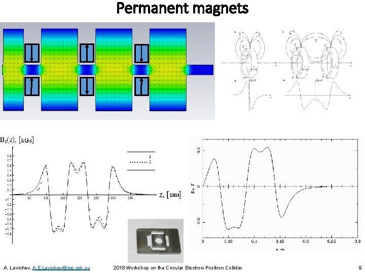 Permanent magnets A. Levichev, A. E. Levichev@inp. nsk. su 2018 Workshop on the Circular