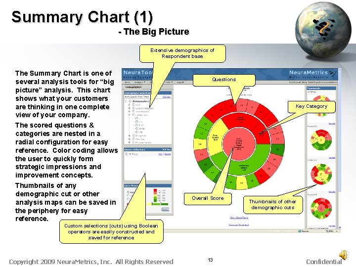 Summary Chart (1) - The Big Picture Extensive demographics of Respondent base The Summary